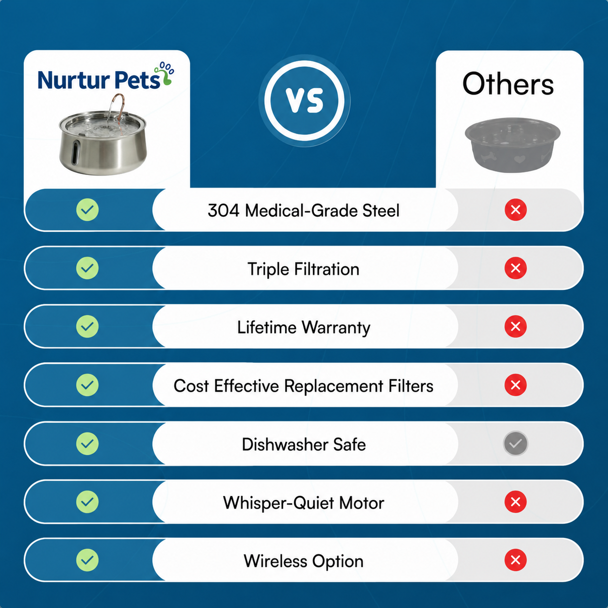 Nurtur Pets FreshFlow